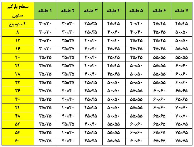 ستون بتنی