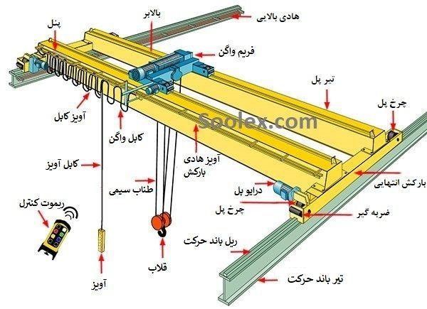 جرثقیل سقفی سوله