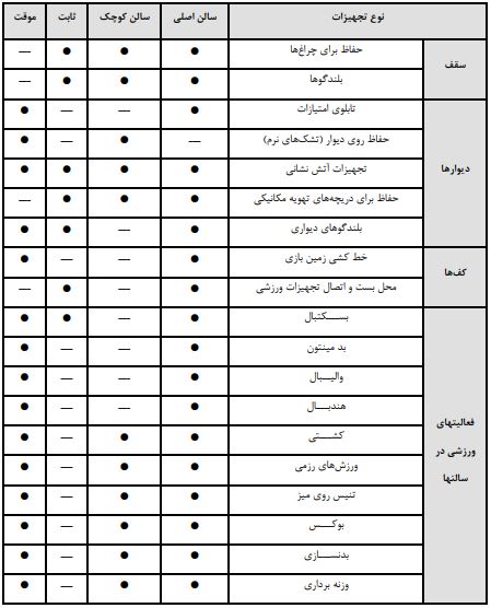 تجهیزات سوله ورزشی