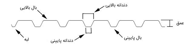 سقف عرشه فولادی